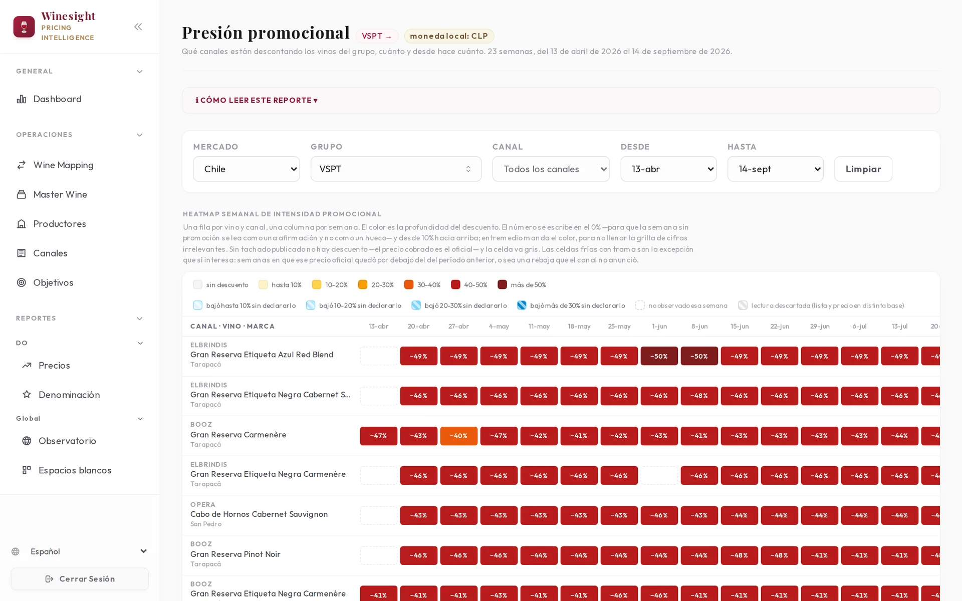 Reporte de presión promocional de Winesight: mapa semanal del descuento de un grupo vitivinícola, vino por vino y tienda por tienda, en tiendas online de Chile.